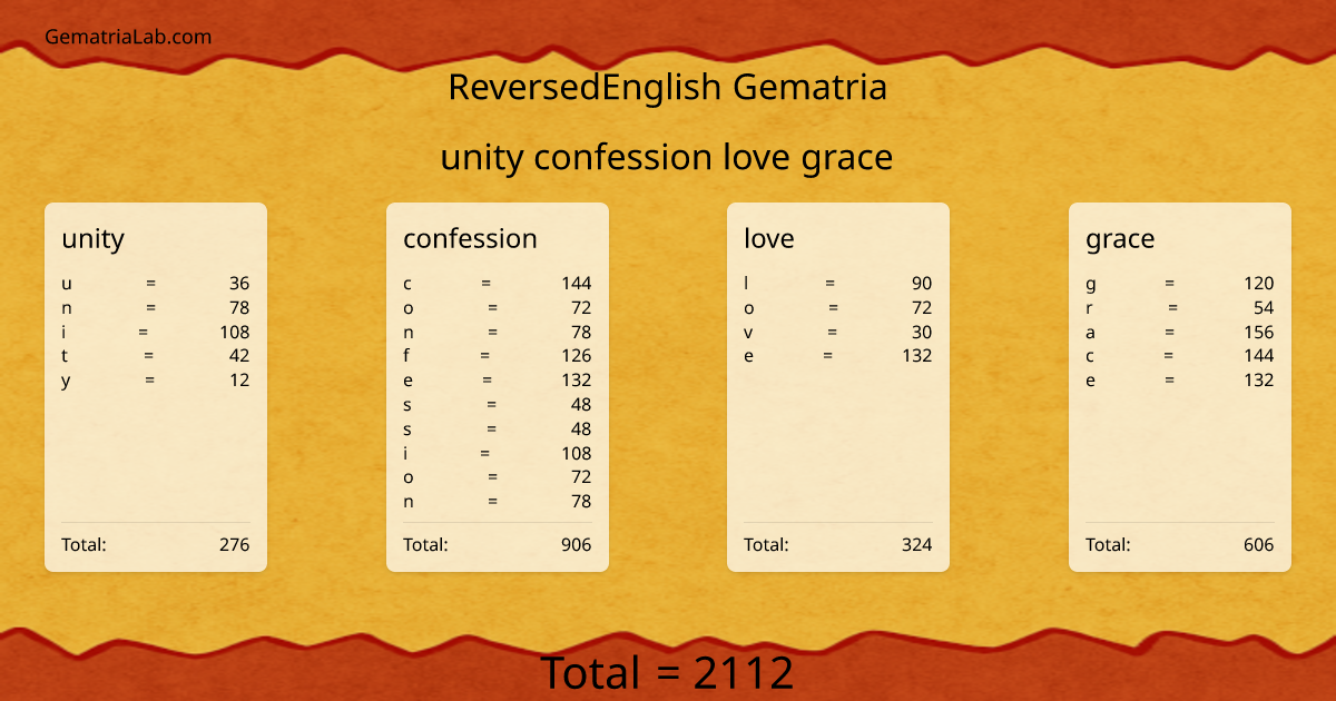 unity confession love grace in reversedEnglish Gematria